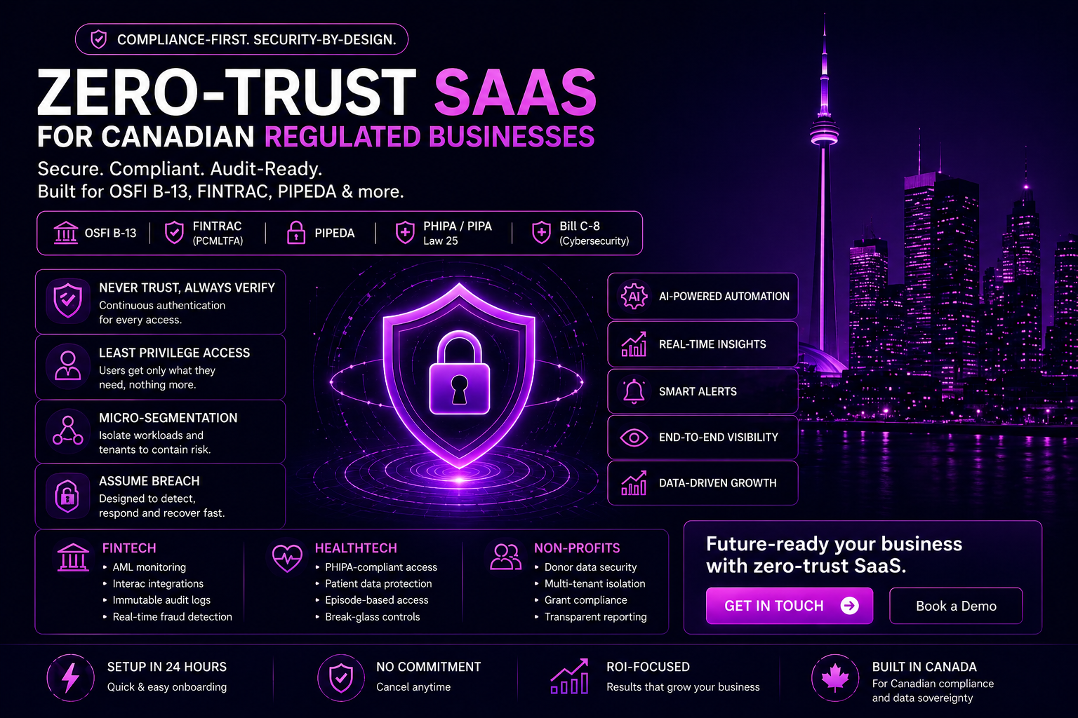 The Canadian Business Guide to Zero-Trust SaaS: OSFI B-13, FINTRAC & PIPEDA Compliance
